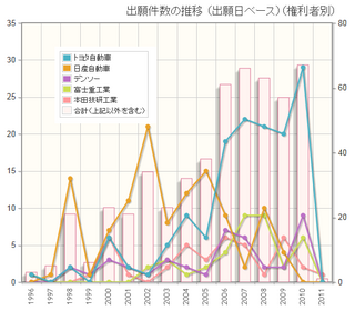 ついてくクルマ、時系列.png