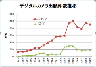 カシオとキヤノン.png