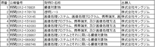 キングジム特許.png