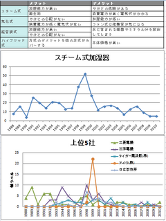 スチーム式加湿器.png