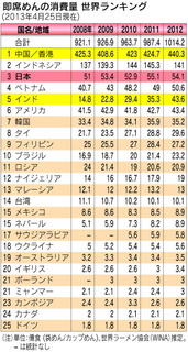 即席めん市場.png