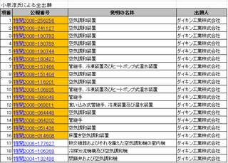 小泉氏出願.png