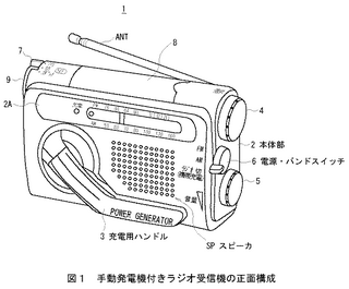 手動発電機付きラジオ.png