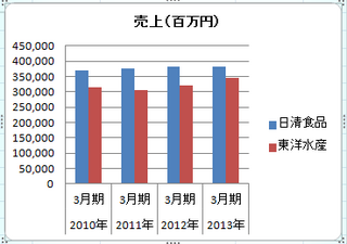 日清食品売上.png