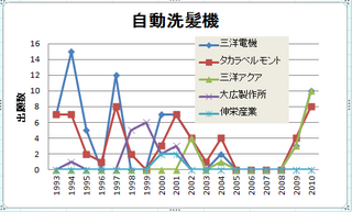 自動洗髪マップ.png