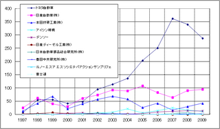 hv1997-2008.png