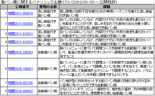 pana-HB出願リスト.png