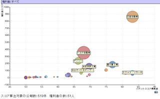 tついてくクルマ、スコア.png